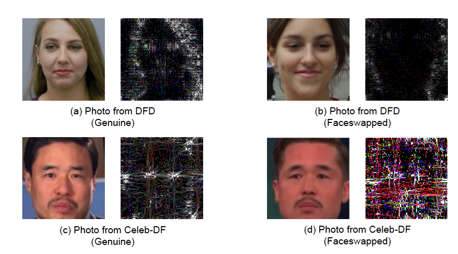 Visualization of deepfake detection features across video frames