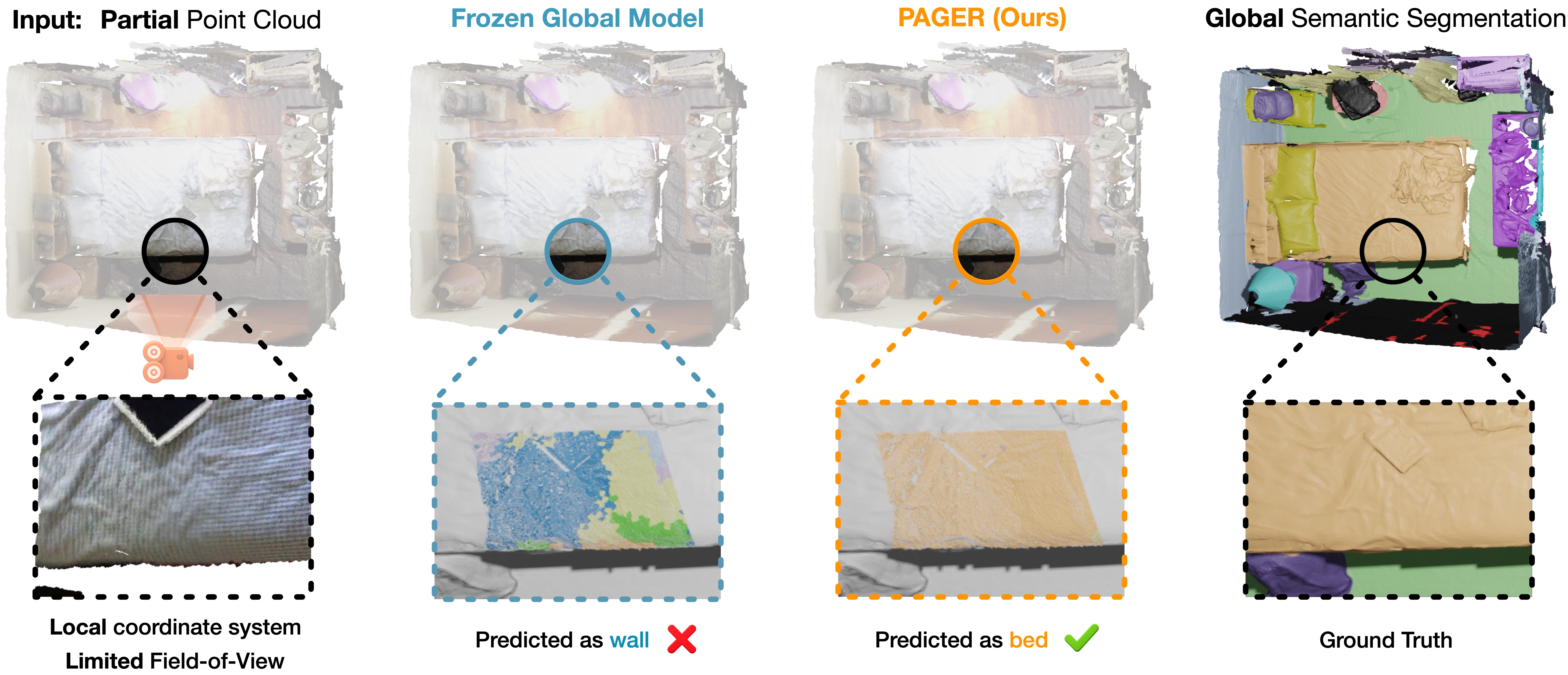 PAGER 3D Partial Point Cloud Alignment